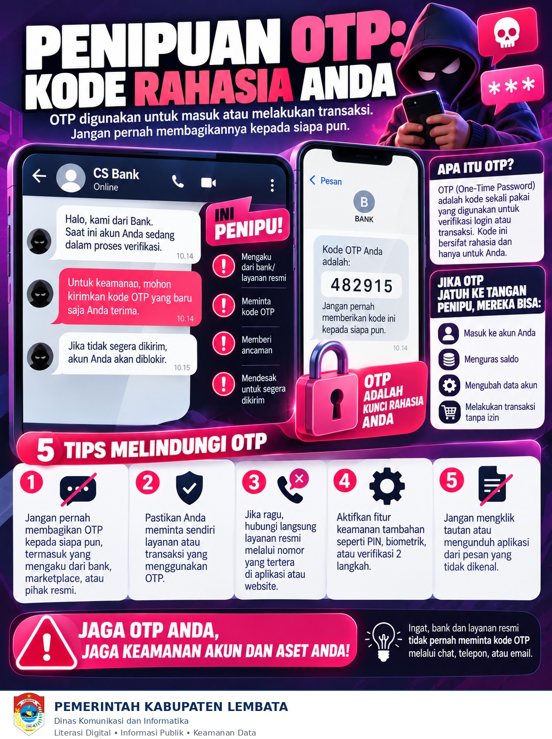 Waspada Modus Penipuan OTP: Jangan Pernah Bagikan Kode Rahasia Anda!