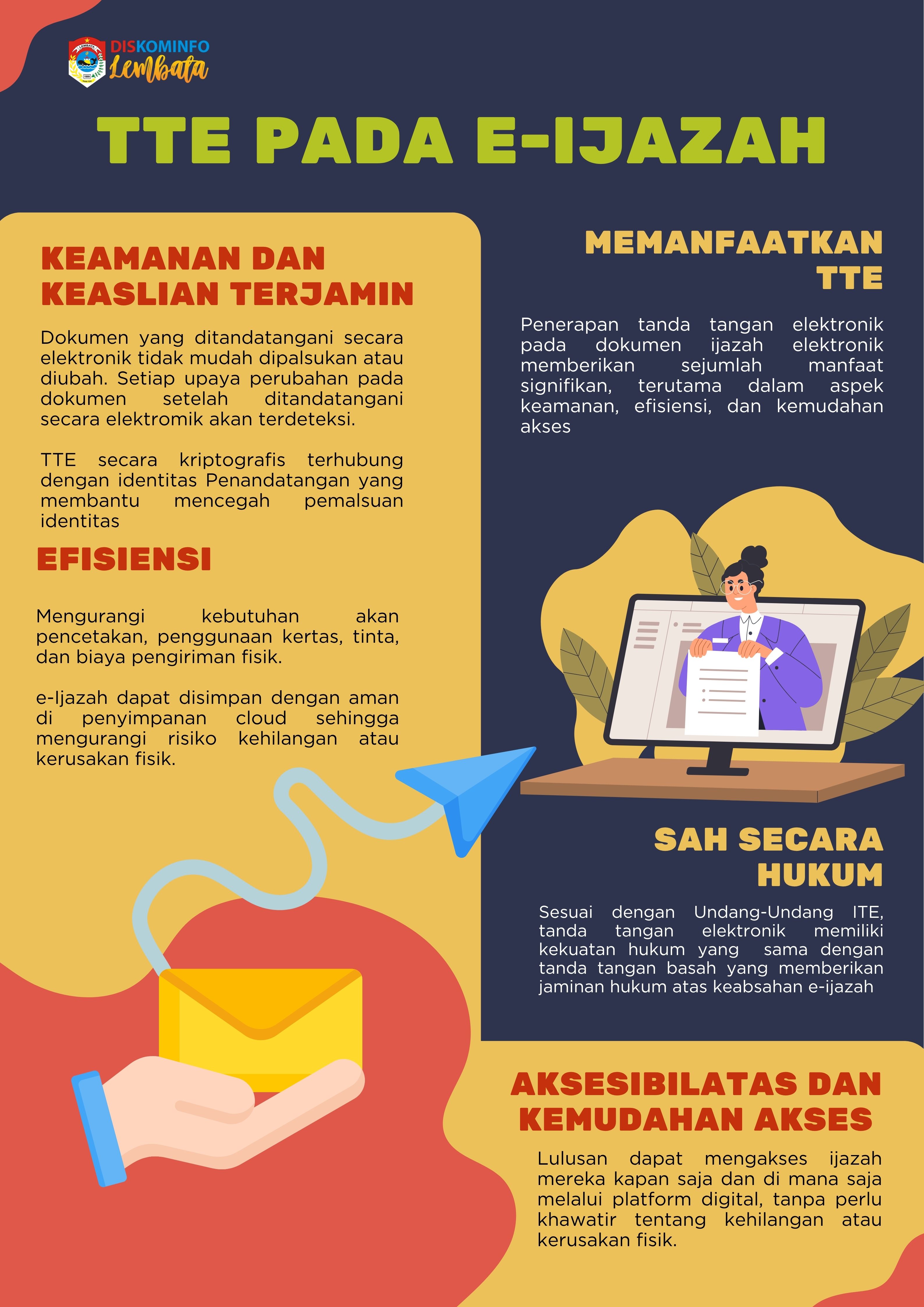 TTE Pada E-Ijazah